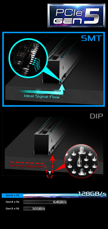 PCIe Gen5 with Surface-Mount Technology