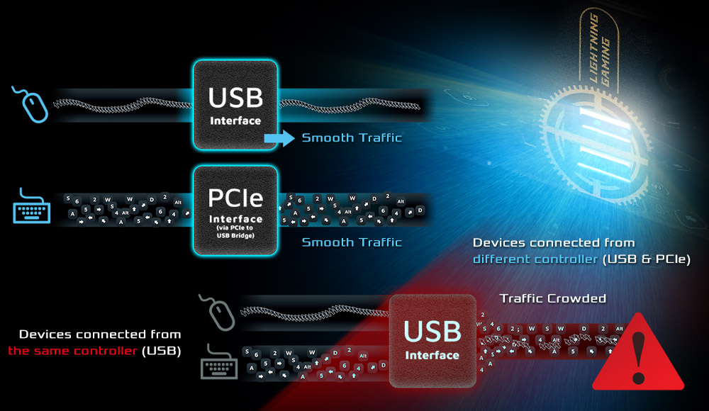 Lightning Gaming Ports