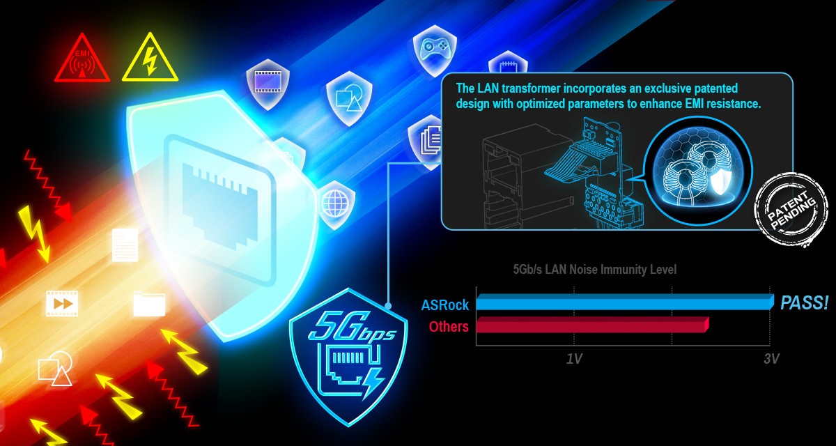 Optimized 5 Gb/s Ethernet LAN