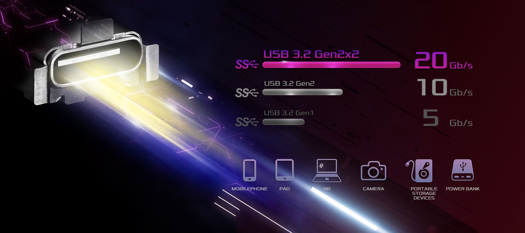 USB 3.2 Gen2x2 20Gbps C 型