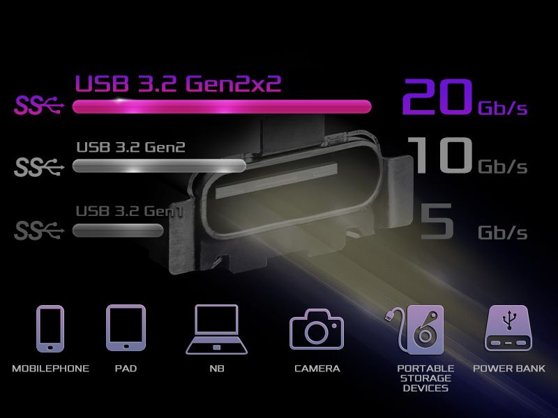 USB 3.2 Gen2x2 20Gbps C 型