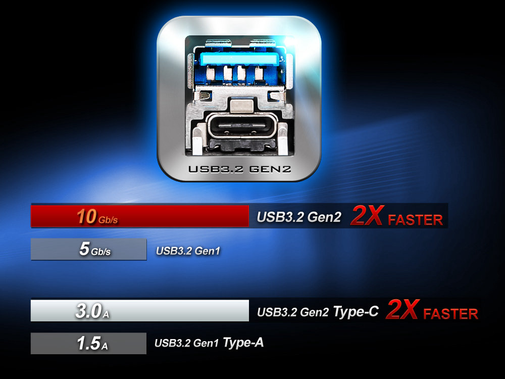 Dual USB 3.2 Gen2 ( Type-A + Type-C )