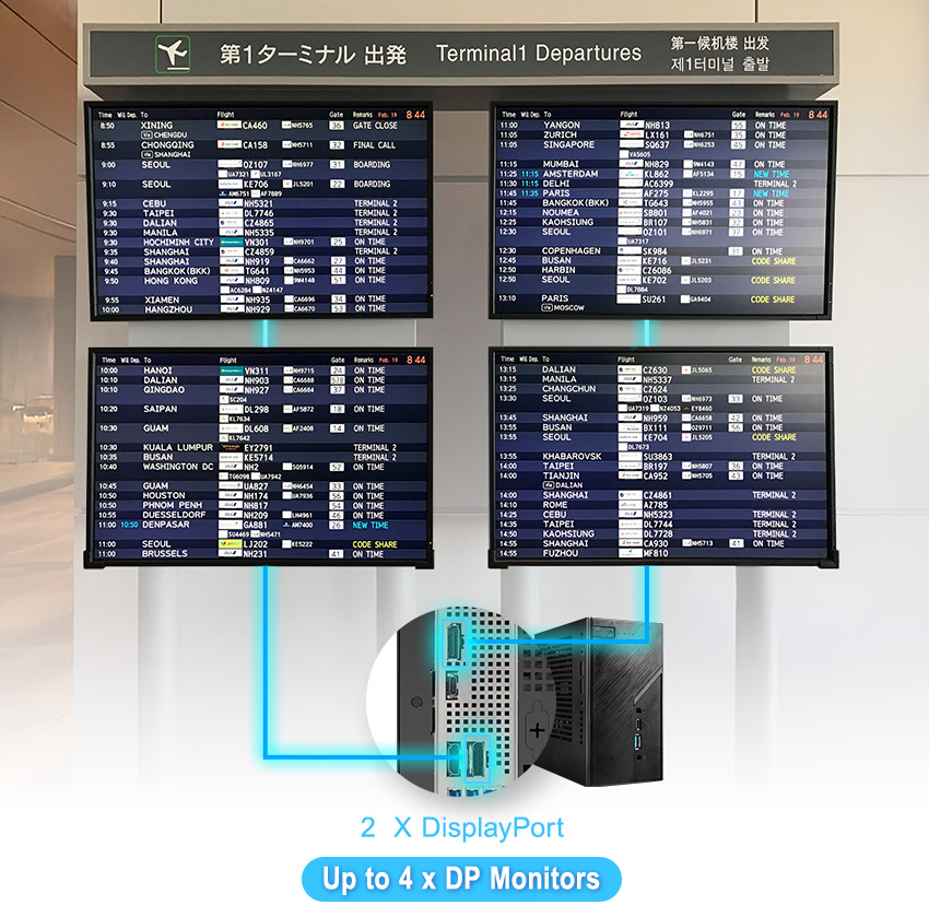 菊鏈顯示，聰明連線