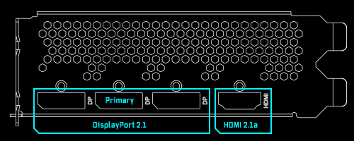 Graphics Card Interface I/O