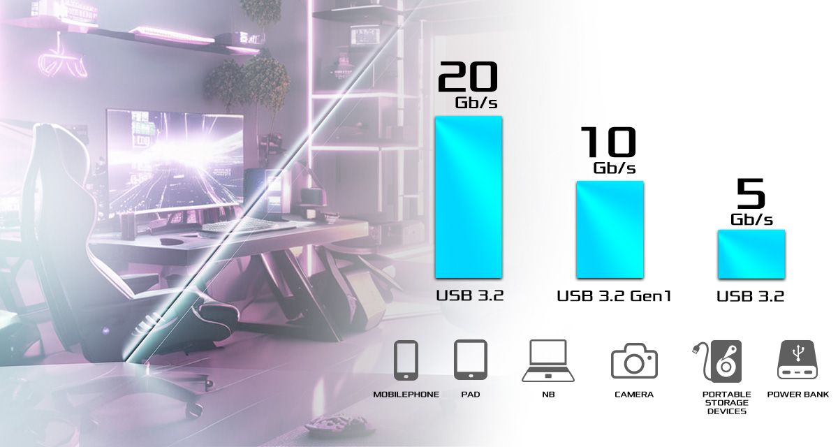 Front Panel USB 3.2 Gen2x2 Type-C Header