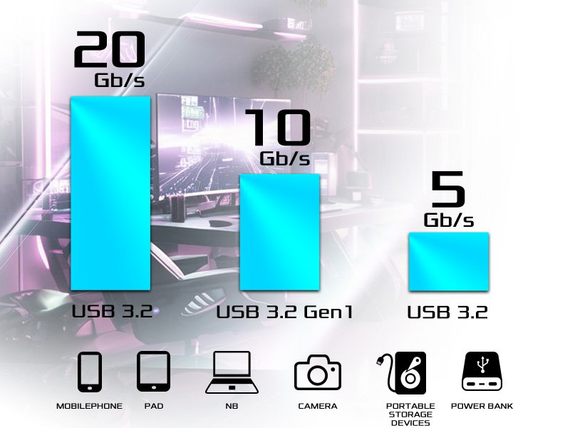 前面板 USB 3.2 Gen2x2 C 型接针