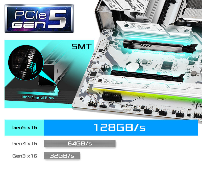 PCIe 5.0 + Surface-Mount Tech